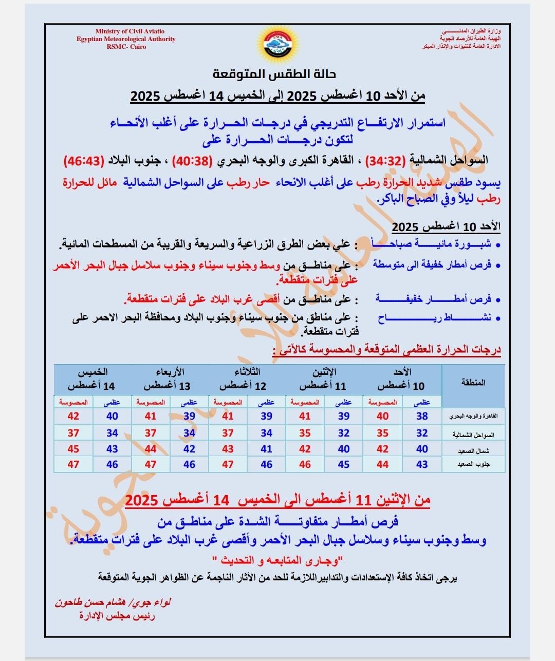 درجات الحرارة في مصر لمدة أسبوع
